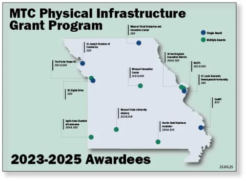 Physical Infrastructure Grant Program